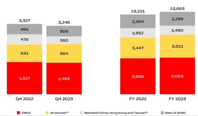 RACE stock, Invest in RACE, Invest in Ferrari, RACE financials