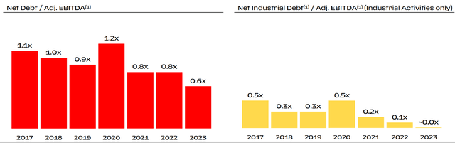 RACE stock, Invest in RACE, Invest in Ferrari, RACE financials