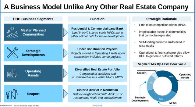 Howard Hughes Holdings (<a href=