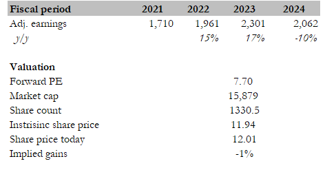 A white paper with numbers and text Description automatically generated