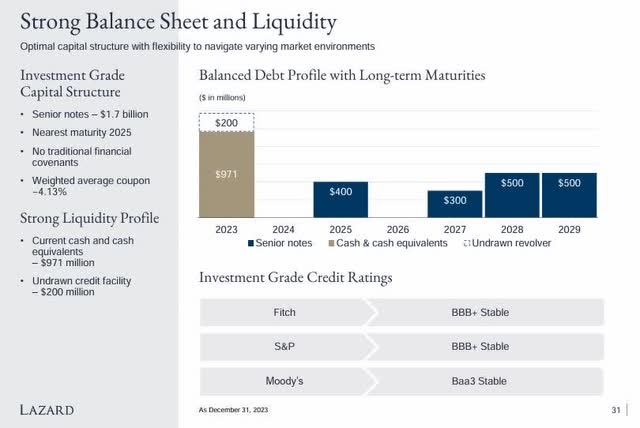 Lazard - debt structure