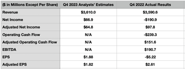 Estimates