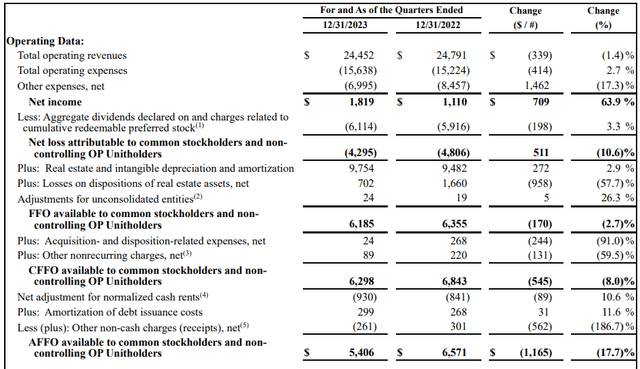 AFFO Calculation