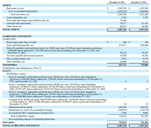 Balance Sheet