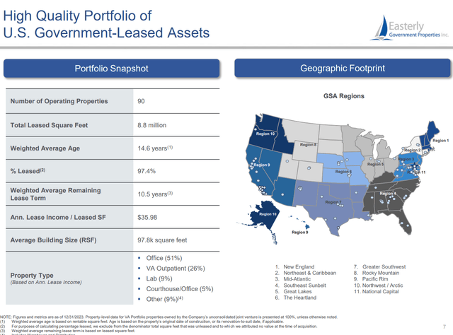 DEA overview