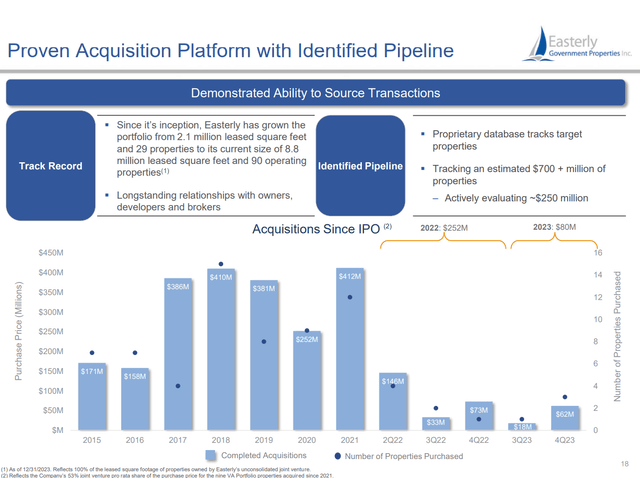 DEA has grown through acquisitions