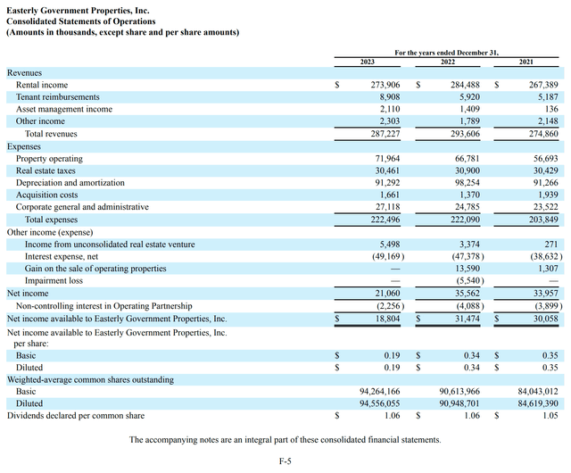 DEA financial overview