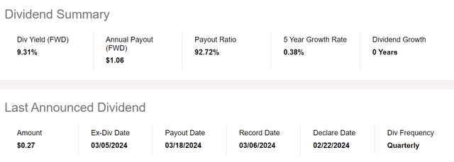 DEA pays a 9.3% dividend