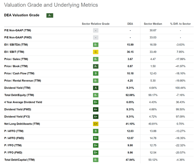 DEA valuation looks attractive