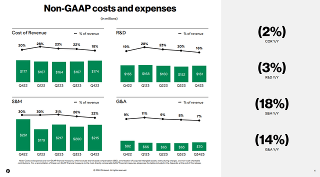 Q4 FY23 Earnings Slides: Pinterest's improving operating expenses