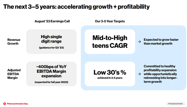 2023 Investor Presentation: Pinterest's long-term financial model