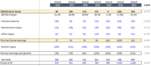 Historical financials