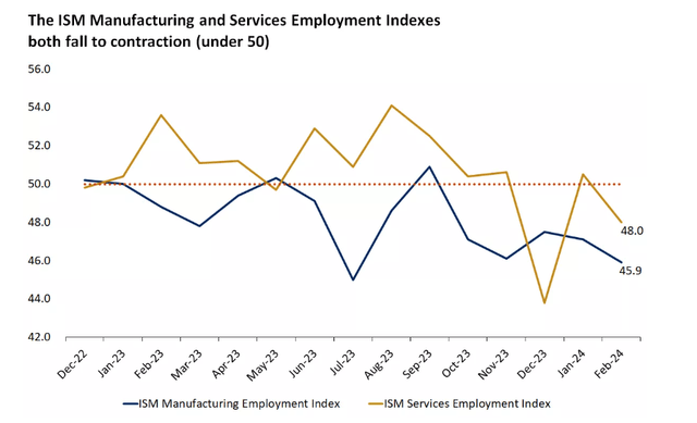 employment surveys