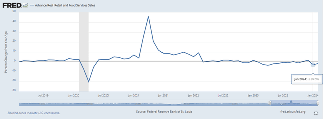 real retail sales