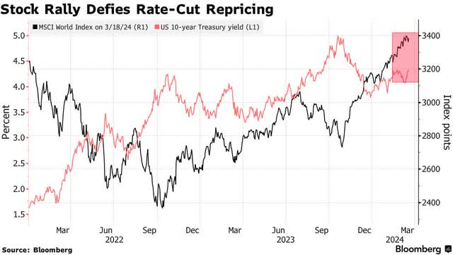 rate cut expectations