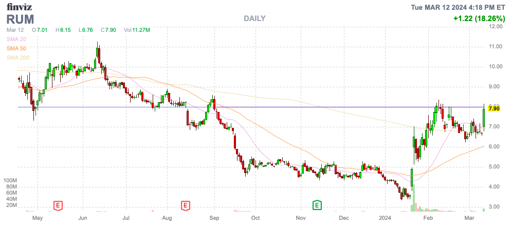 Finviz Chart