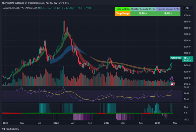 TradingView