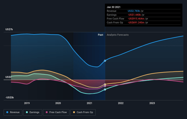 graph