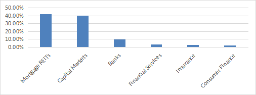 Industry breakdown