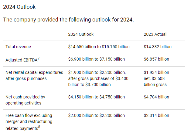 2024 Guidance