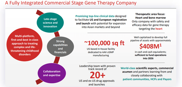 An Integrated Gene Therapy Company