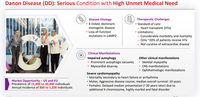 Danon Disease