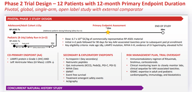 Phase 2 Trial Design