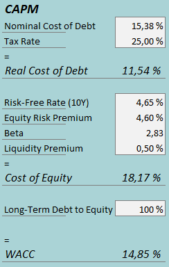 cost of capital red robin