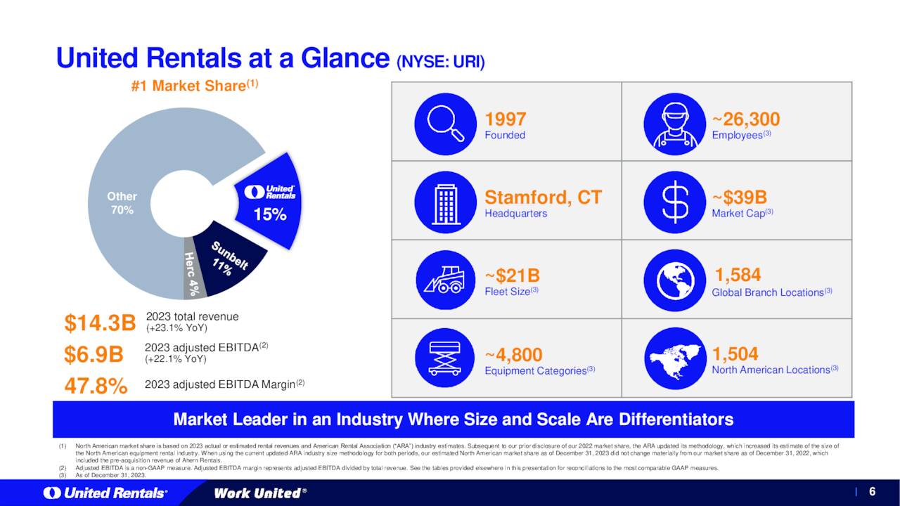 United Rentals at a Glance (<span class=