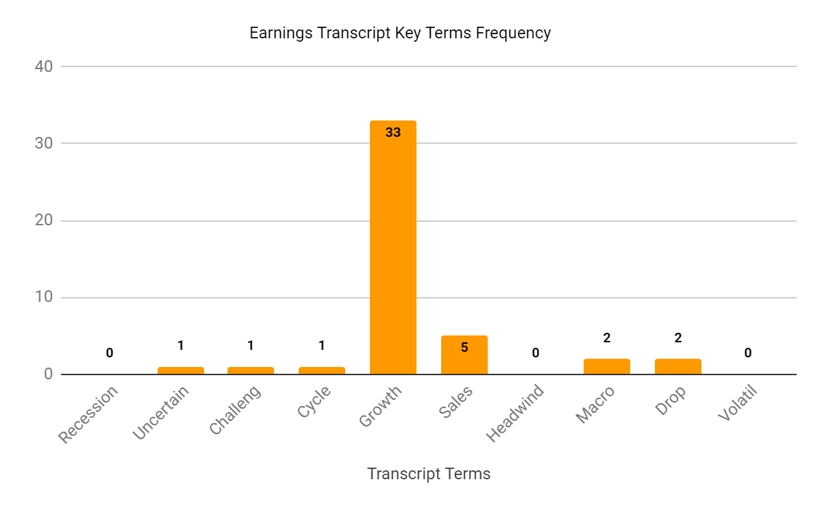 Earnings Transcript Key Terms Frequency