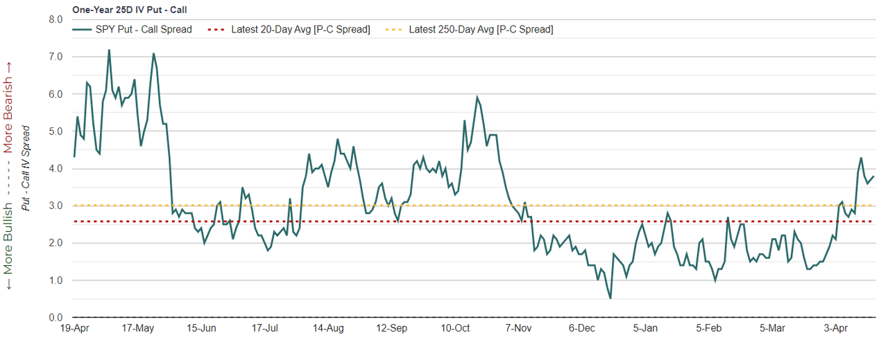 SPY Volatility Skew