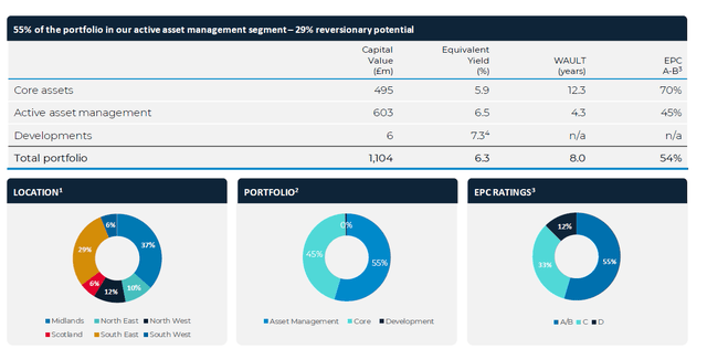 Breakdown of Asset Valuations