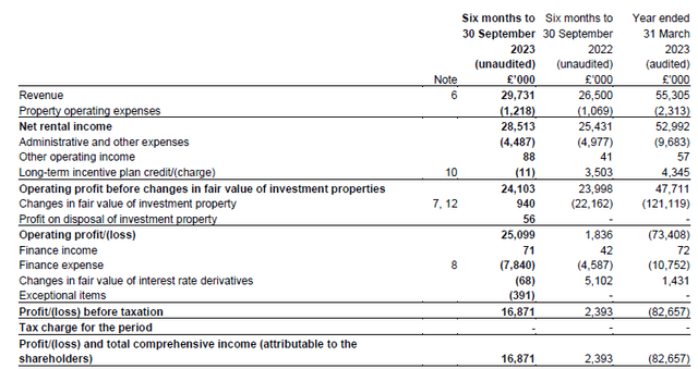 Income Statement