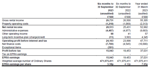 Breakdown of EPRA Earnings