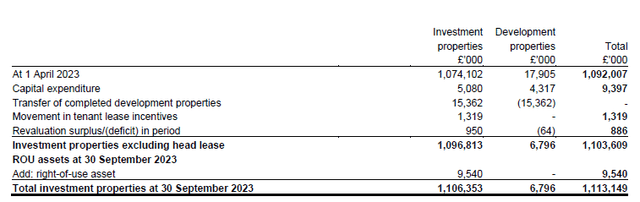 Capex Breakdown