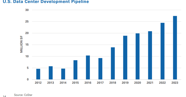 A graph of growth in progress Description automatically generated