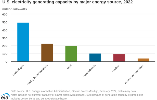 A graph of energy efficiency Description automatically generated