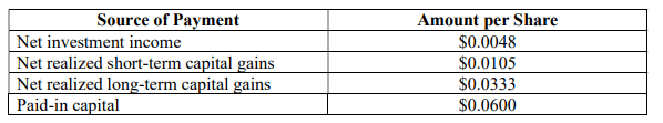 CLM April distribution breakdown