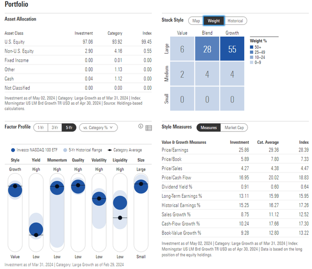 QQQM: Portfolio & Factor Profiles