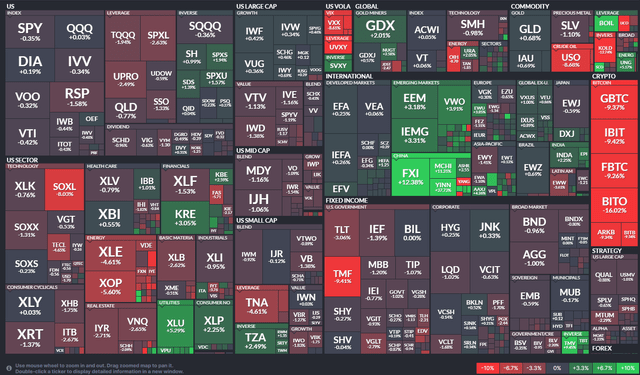 One-Month ETF Performance Heat Map: US Large-Cap Growth Into Positive Territory