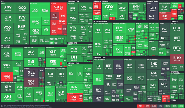 ETF Performance Heat Map: Solid Stock & Bond Returns In the Last Month