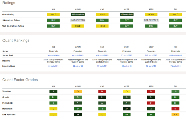 Competitor Analysis