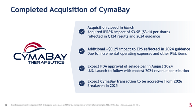 Gilead Sciences completed acquisition of CymaBay