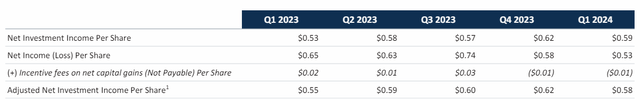 key metrics