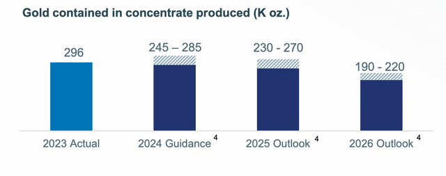 Company's Presentation, Annual Meeting of Shareholders