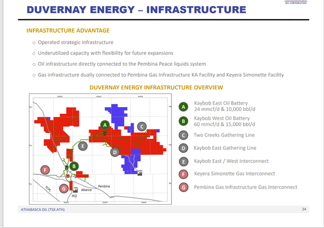 Athabasca Oil Summary Of Joint Venture Advantages