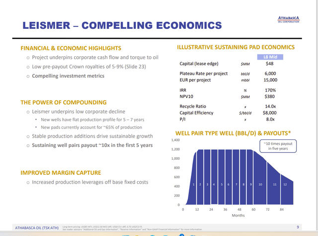 Athabasca Oil Leismer Thermal Oil Growth Guidance