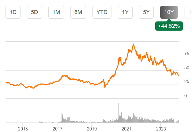 Global X Lithium & Battery Tech ETF (<a href=