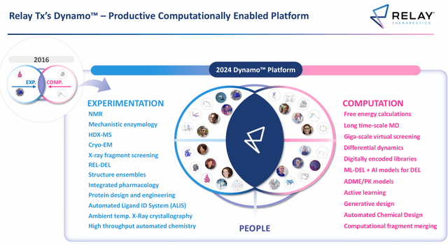 Dynamo Platform