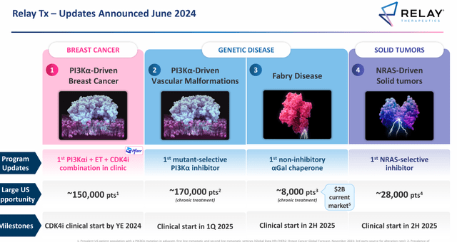 Clinical Updates